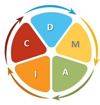 workflow automation